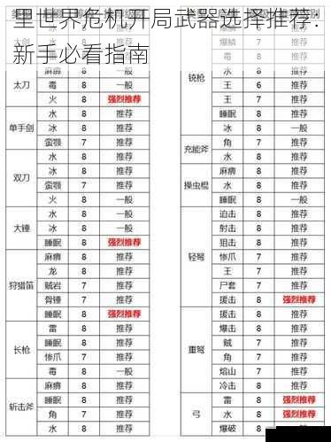 里世界危机开局武器选择推荐:新手必看指南