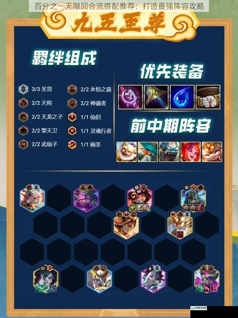 百分之一无限回合流搭配推荐:打造最强阵容攻略
