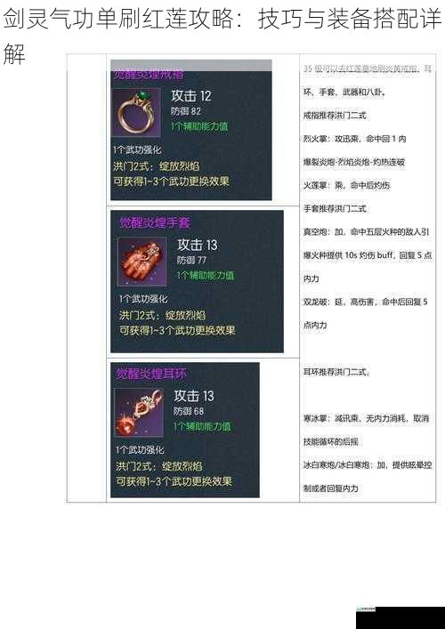 剑灵气功单刷红莲攻略:技巧与装备搭配详解