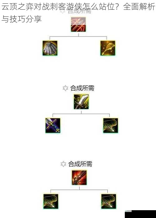云顶之弈对战刺客游侠怎么站位?全面解析与技巧分享