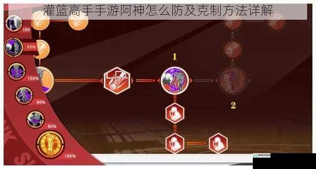 灌篮高手手游阿神怎么防及克制方法详解