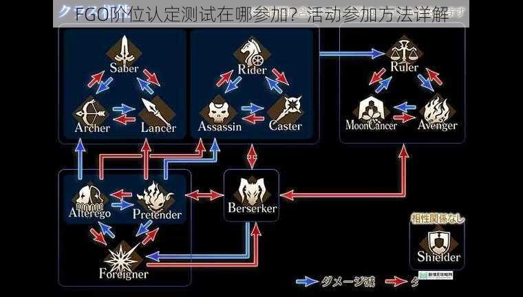 FGO阶位认定测试在哪参加?活动参加方法详解