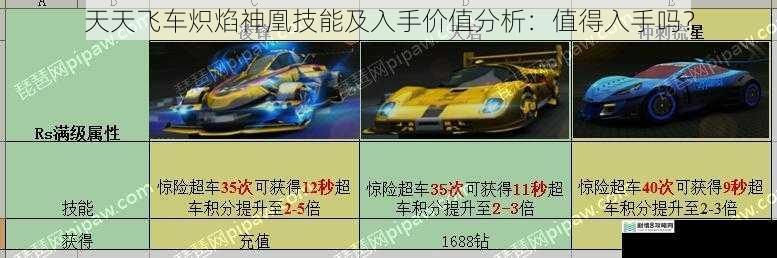 天天飞车炽焰神凰技能及入手价值分析:值得入手吗?