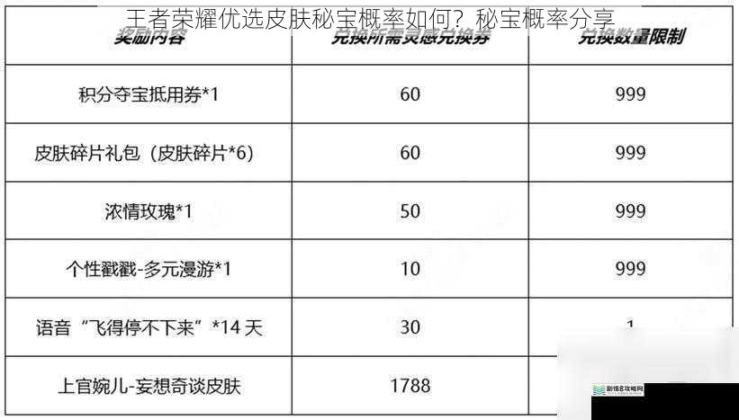 王者荣耀优选皮肤秘宝概率如何?秘宝概率分享