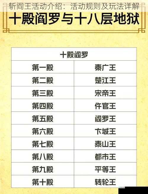 斩阎王活动介绍:活动规则及玩法详解