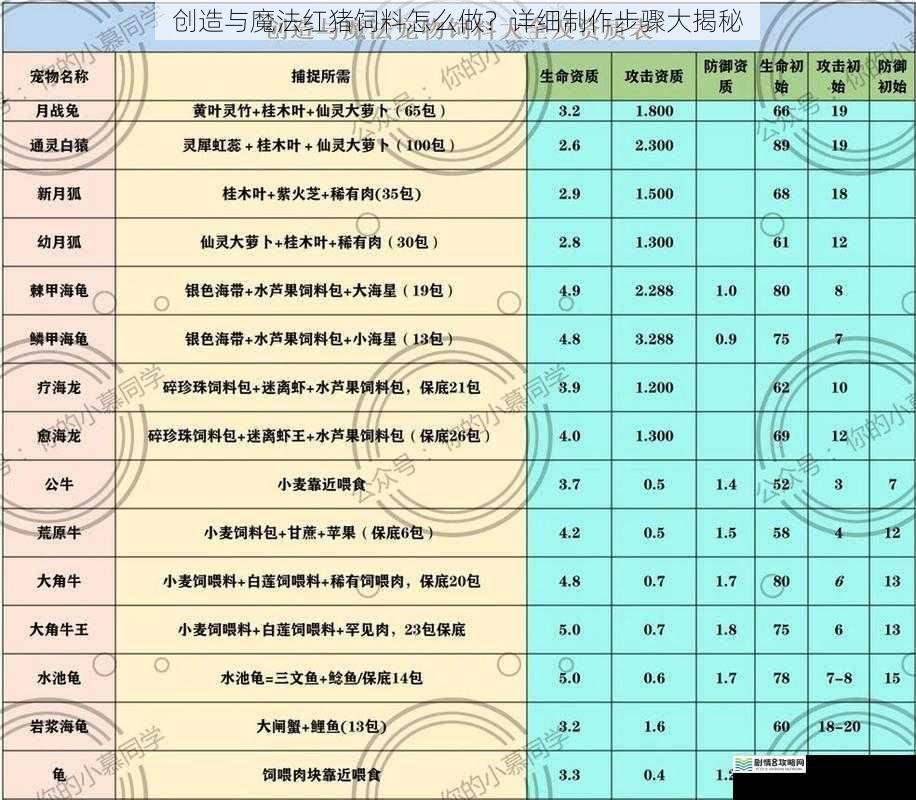 创造与魔法红猪饲料怎么做?详细制作步骤大揭秘