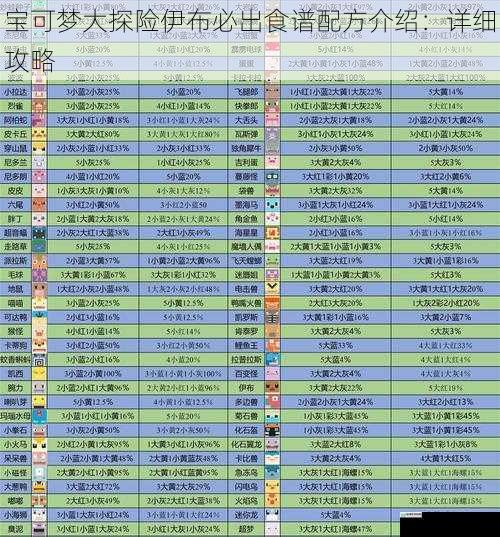 宝可梦大探险伊布必出食谱配方介绍:详细攻略