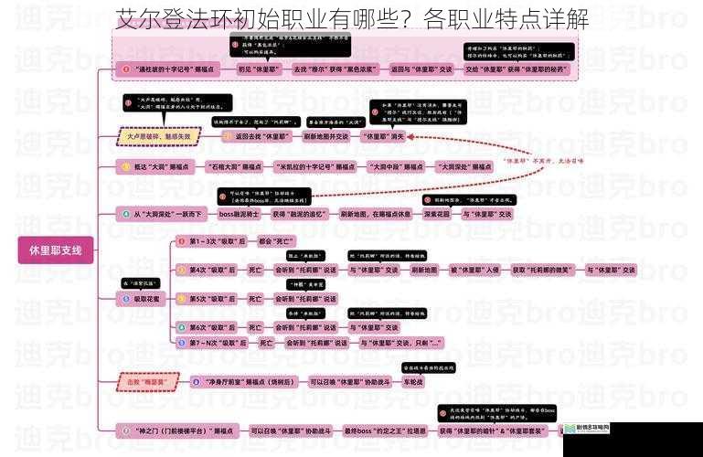 艾尔登法环初始职业有哪些?各职业特点详解