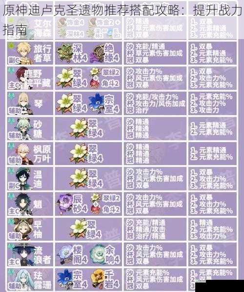 原神迪卢克圣遗物推荐搭配攻略:提升战力指南