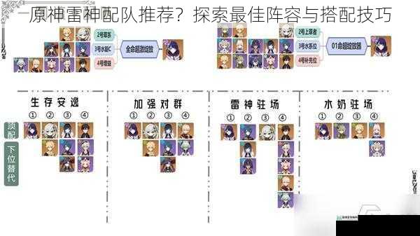 原神雷神配队推荐?探索最佳阵容与搭配技巧