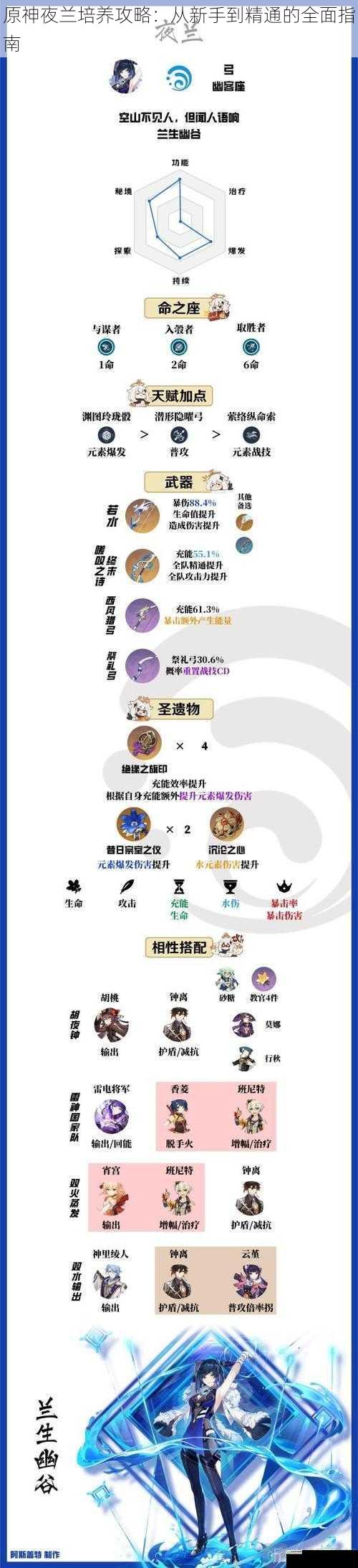 原神夜兰培养攻略:从新手到精通的全面指南