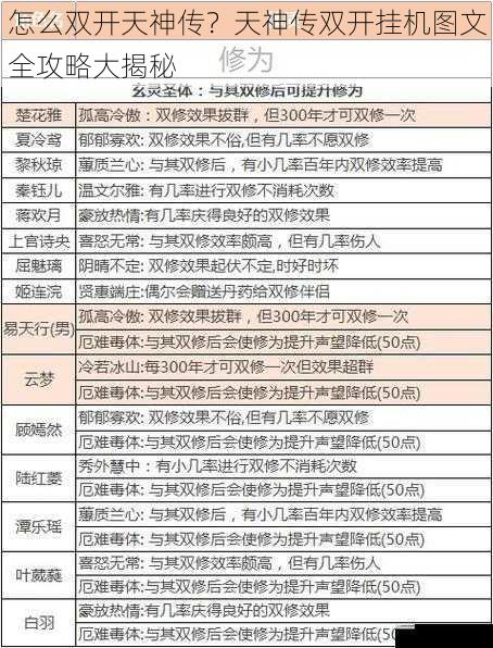 怎么双开天神传?天神传双开挂机图文全攻略大揭秘