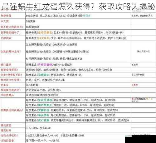 最强蜗牛红龙蛋怎么获得?获取攻略大揭秘