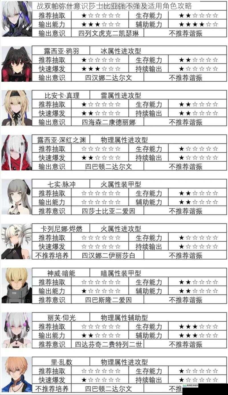 战双帕弥什意识莎士比亚强不强及适用角色攻略
