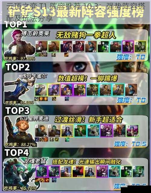 云顶之弈 T1 阵容推荐 10.3:强势阵容搭配及玩法分享