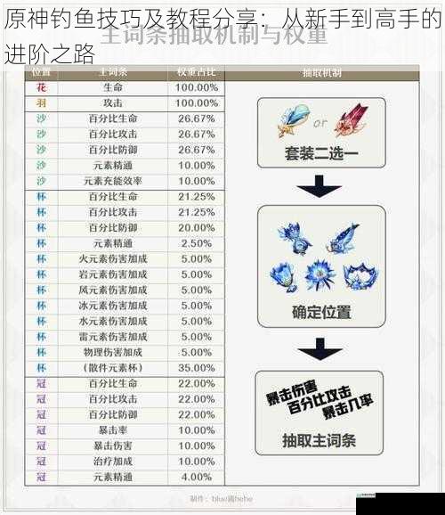 原神钓鱼技巧及教程分享:从新手到高手的进阶之路