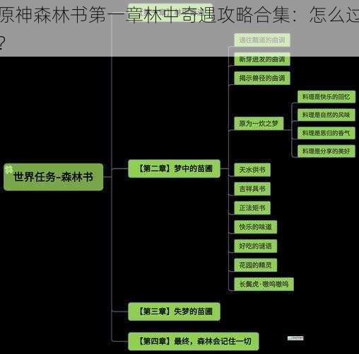原神森林书第一章林中奇遇攻略合集:怎么过?