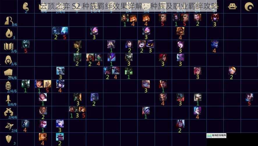 云顶之弈 S2 种族羁绊效果详解:种族及职业羁绊攻略