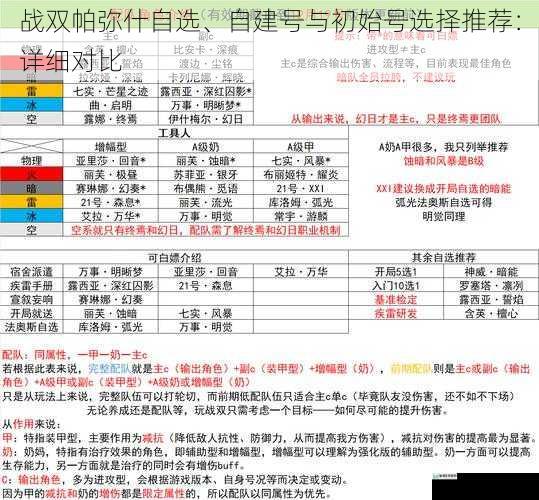 战双帕弥什自选、自建号与初始号选择推荐:详细对比