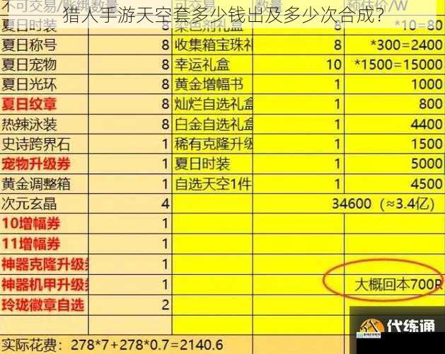 猎人手游天空套多少钱出及多少次合成?