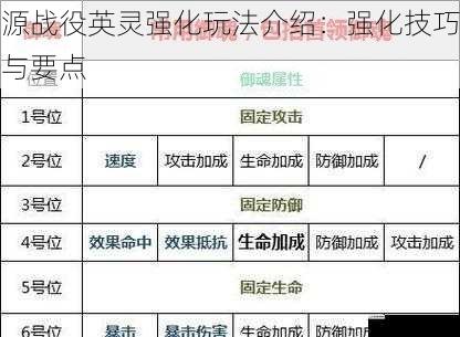 源战役英灵强化玩法介绍:强化技巧与要点