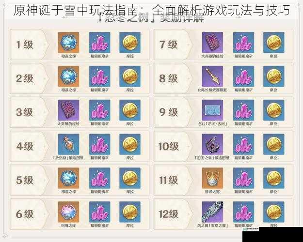 原神诞于雪中玩法指南:全面解析游戏玩法与技巧