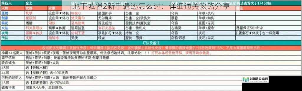 地下城堡2新手遗迹怎么过:详细通关攻略分享