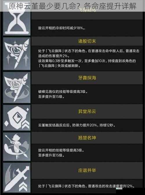 原神云堇最少要几命?各命座提升详解