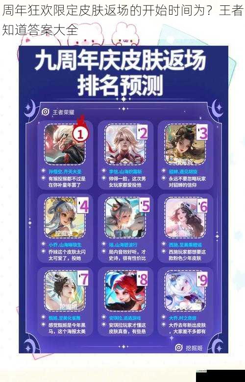 周年狂欢限定皮肤返场的开始时间为?王者知道答案大全