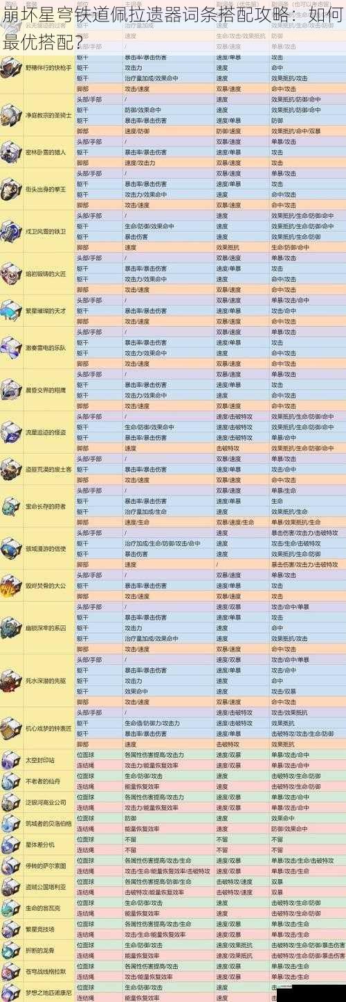 崩坏星穹铁道佩拉遗器词条搭配攻略:如何最优搭配?