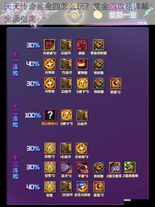 天天传奇赏金四怎么玩?赏金四攻略详解:全面指南