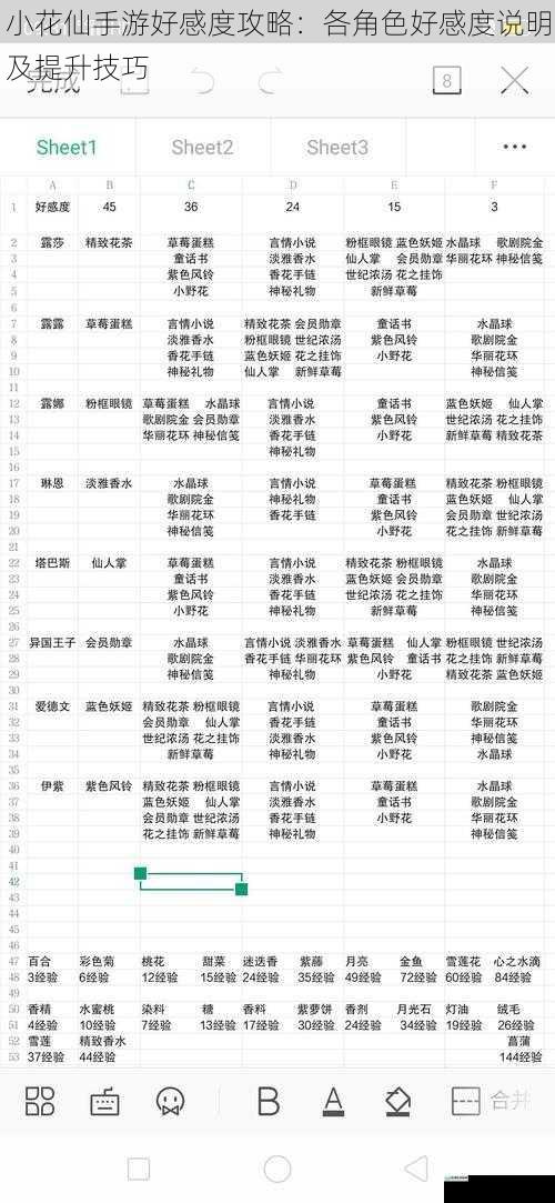 小花仙手游好感度攻略:各角色好感度说明及提升技巧