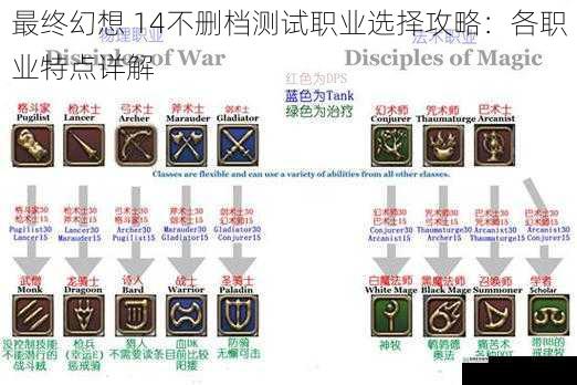 最终幻想 14不删档测试职业选择攻略:各职业特点详解