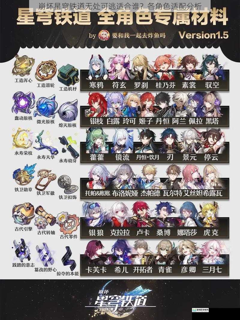崩坏星穹铁道无处可逃适合谁?各角色适配分析
