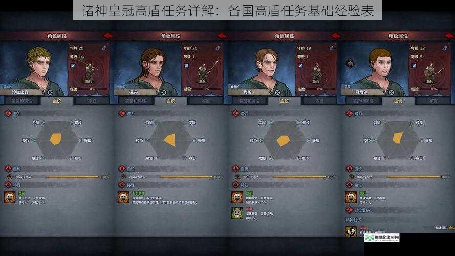 诸神皇冠高盾任务详解:各国高盾任务基础经验表