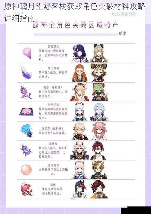 原神璃月望舒客栈获取角色突破材料攻略:详细指南
