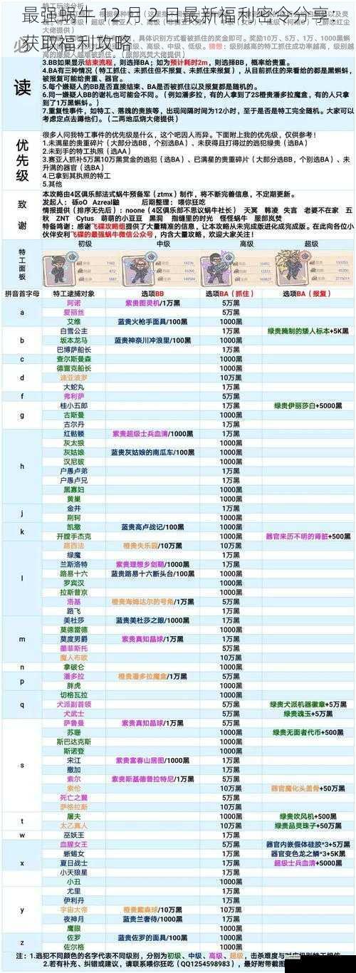 最强蜗牛 12 月 2 日最新福利密令分享:获取福利攻略