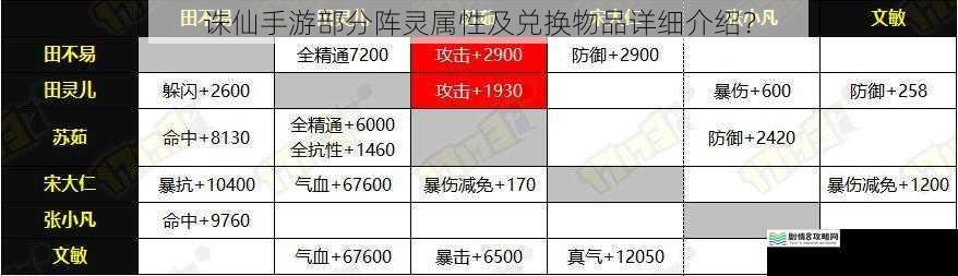 诛仙手游部分阵灵属性及兑换物品详细介绍?