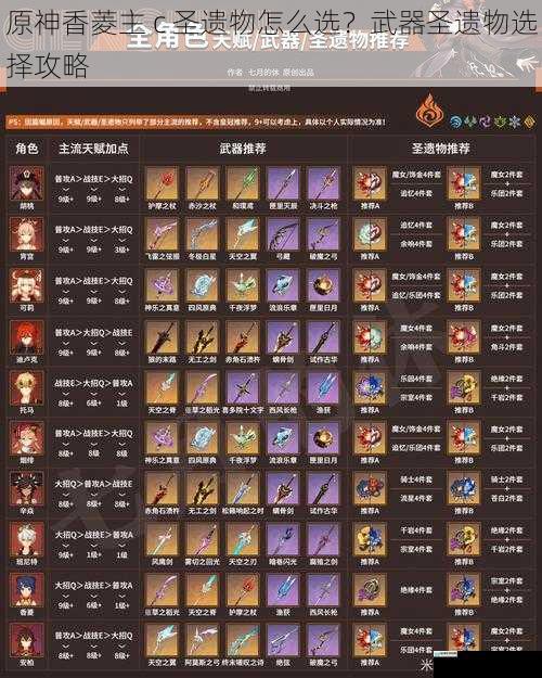 原神香菱主 c 圣遗物怎么选?武器圣遗物选择攻略