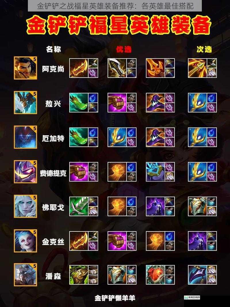 金铲铲之战福星英雄装备推荐:各英雄最佳搭配