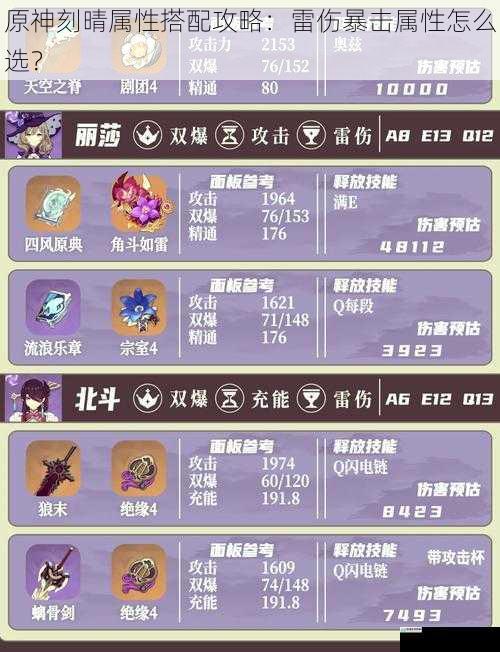 原神刻晴属性搭配攻略:雷伤暴击属性怎么选?
