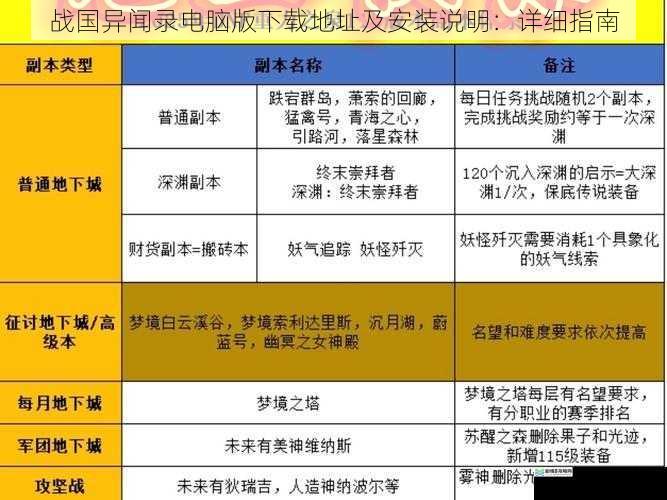 战国异闻录电脑版下载地址及安装说明:详细指南