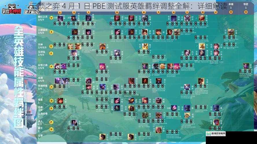 云顶之弈 4 月 1 日 PBE 测试服英雄羁绊调整全解:详细解读