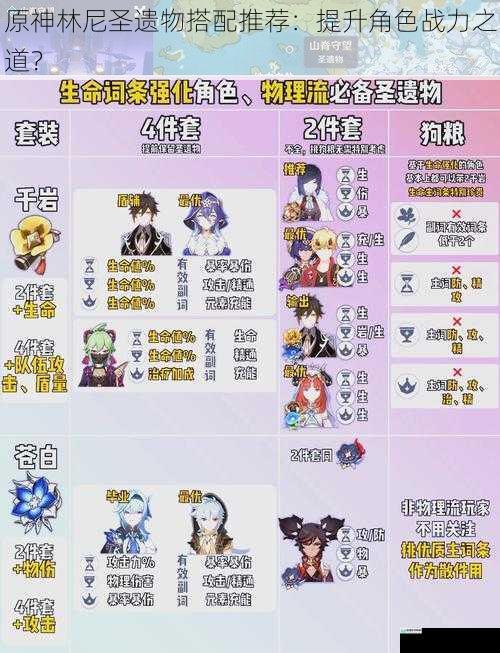 原神林尼圣遗物搭配推荐:提升角色战力之道?