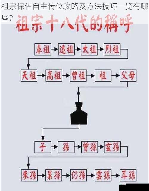 祖宗保佑自主传位攻略及方法技巧一览有哪些?