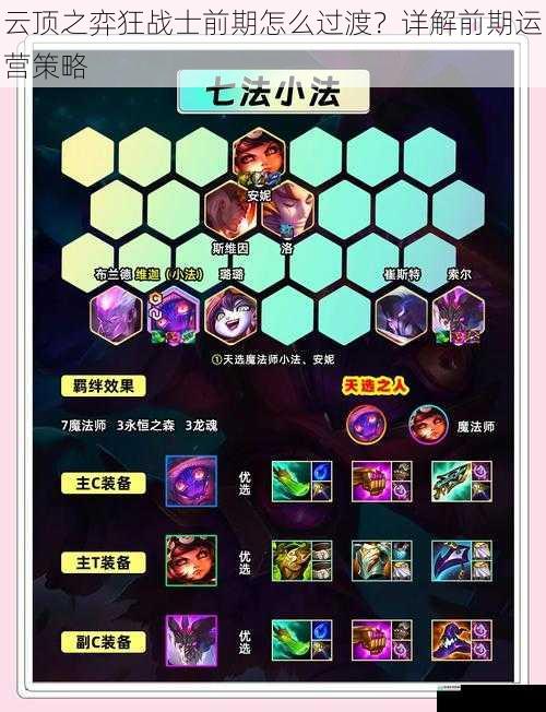 云顶之弈狂战士前期怎么过渡?详解前期运营策略