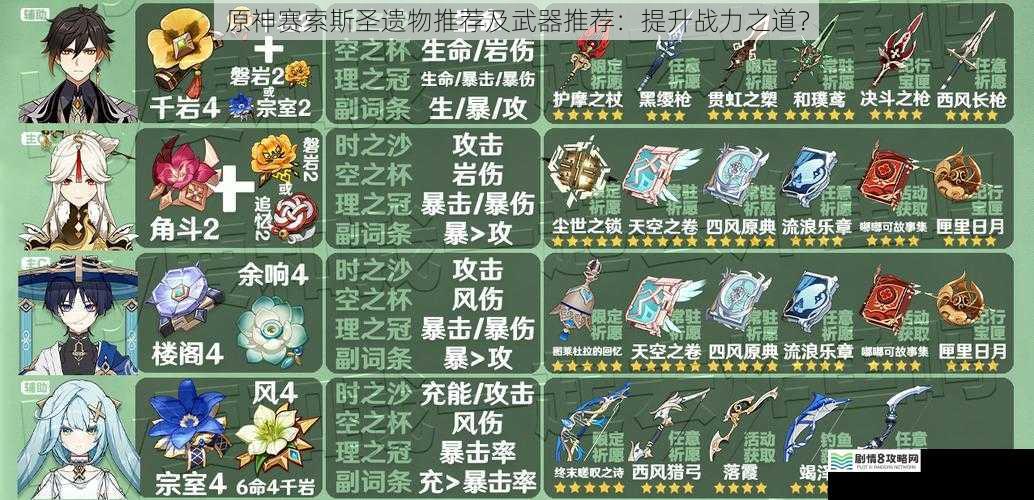 原神赛索斯圣遗物推荐及武器推荐:提升战力之道?