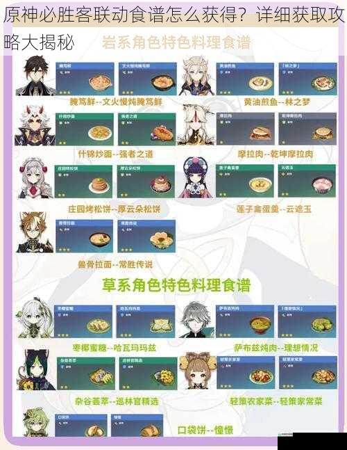 原神必胜客联动食谱怎么获得?详细获取攻略大揭秘