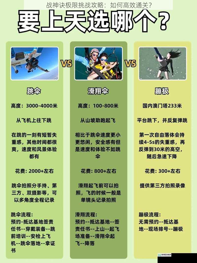 战神诀极限挑战攻略:如何高效通关?