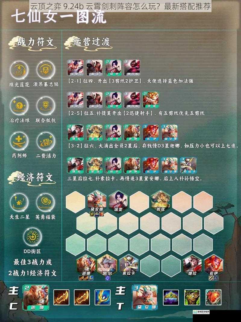 云顶之弈 9.24b 云霄剑刺阵容怎么玩?最新搭配推荐